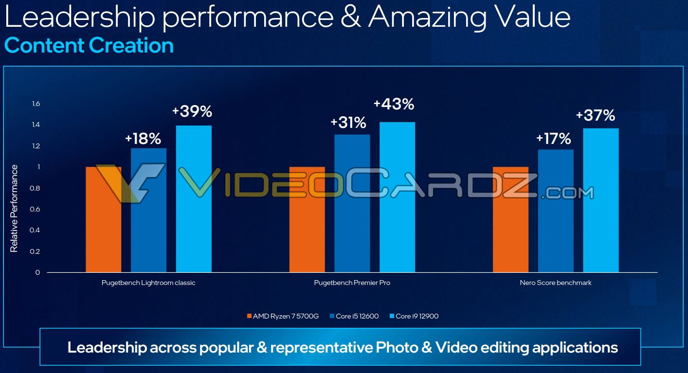 Intel Core 12600 12900 Performance 2