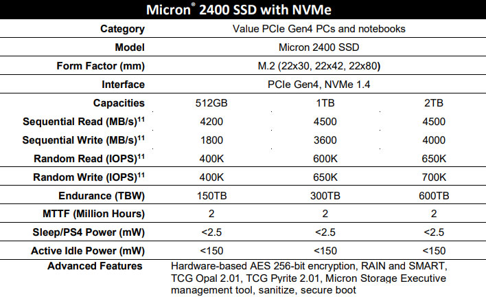 Micron 2400 SSD Specs