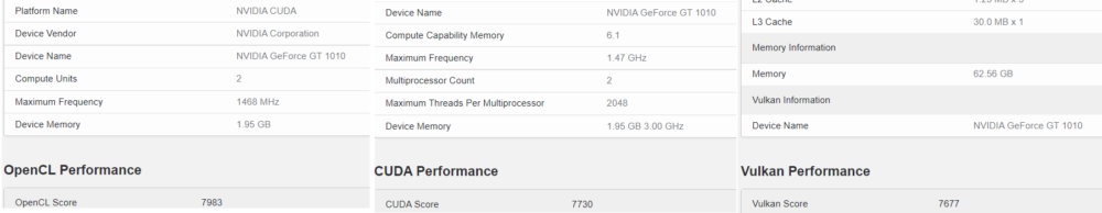 NVIDIA GT 1030 Performance