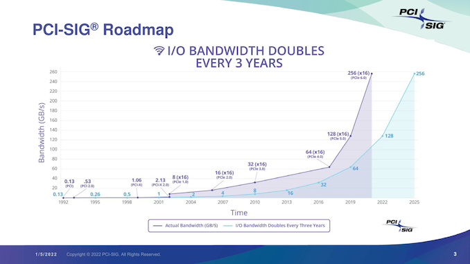 PCIe 6 Slide