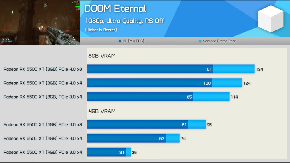 RX5500XT PCIGEN3 2