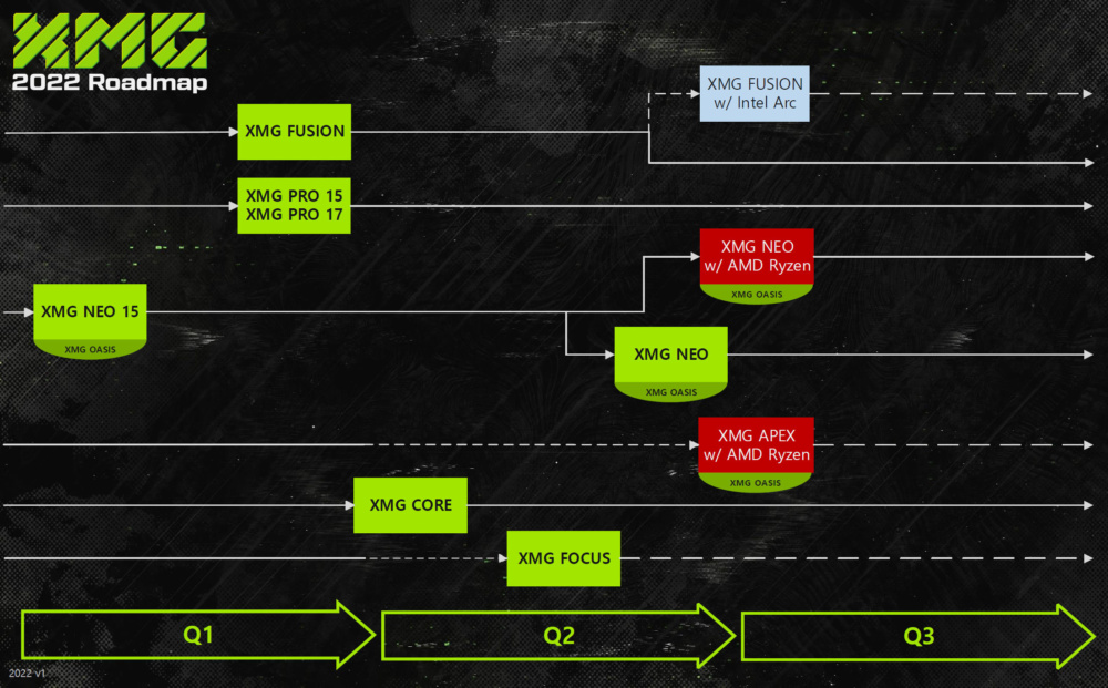 XMG Roadmap 2022 FlowChart v1