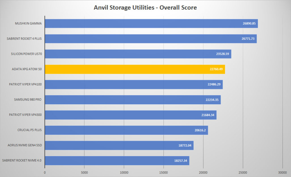adata xpg atom 50 anvil graph