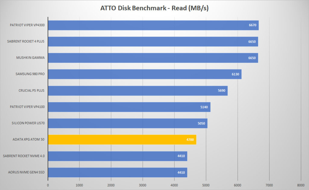 adata xpg atom 50 atto read graph