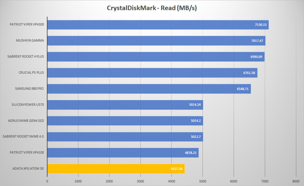 adata xpg atom 50 crystal read graph