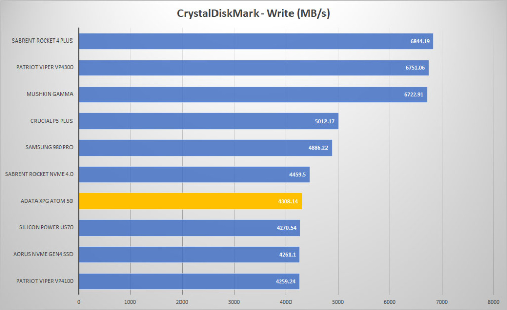 adata xpg atom 50 crystal write graph