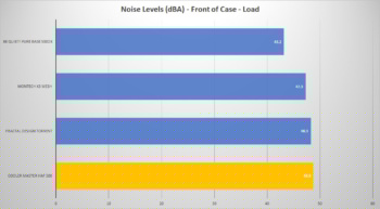 cooler master haf 500 front load