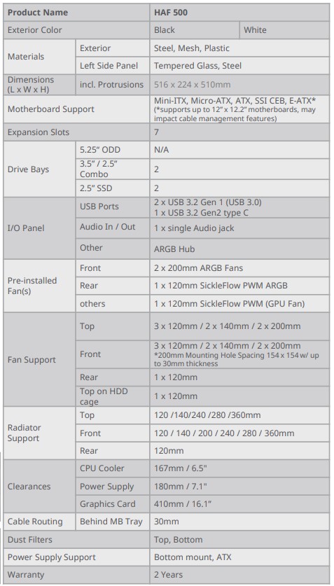 haf 500 specs