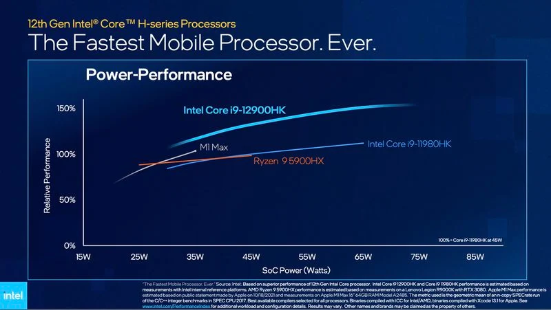 intel 12th gen core i9 vs m1
