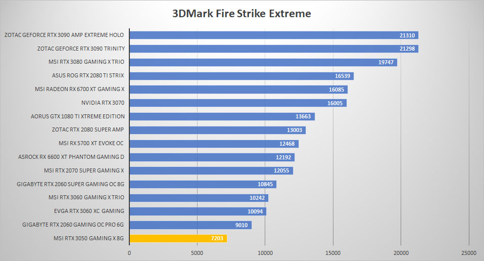 msi rtx 3050 3dmark fire