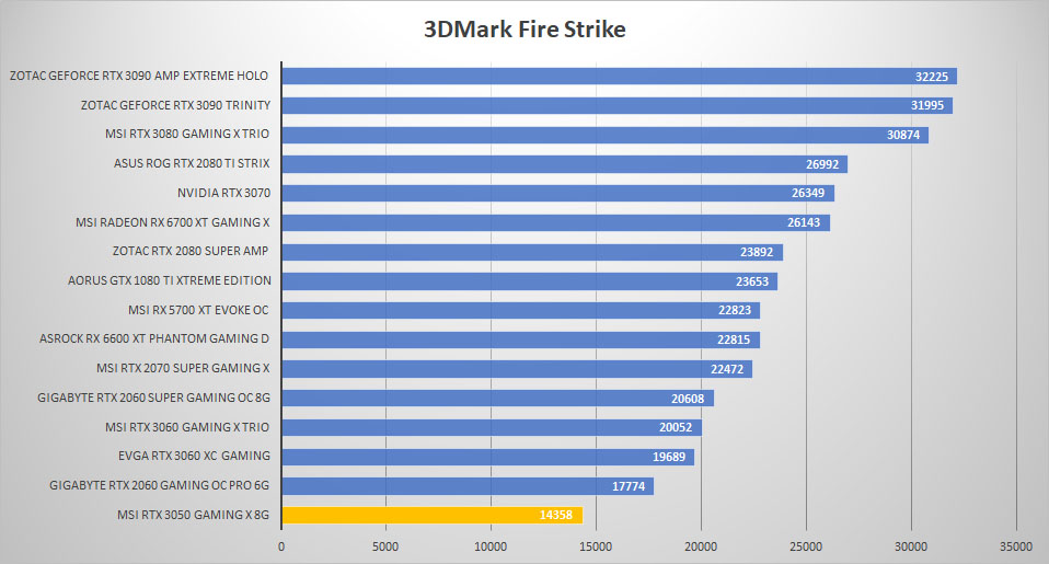msi rtx 3050 3dmark fire