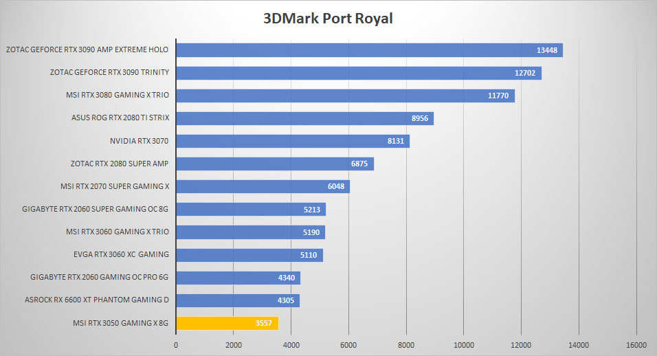 msi rtx 3050 3dmark port
