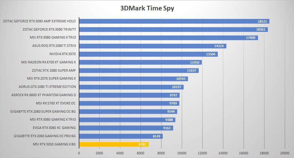 msi rtx 3050 3dmark time