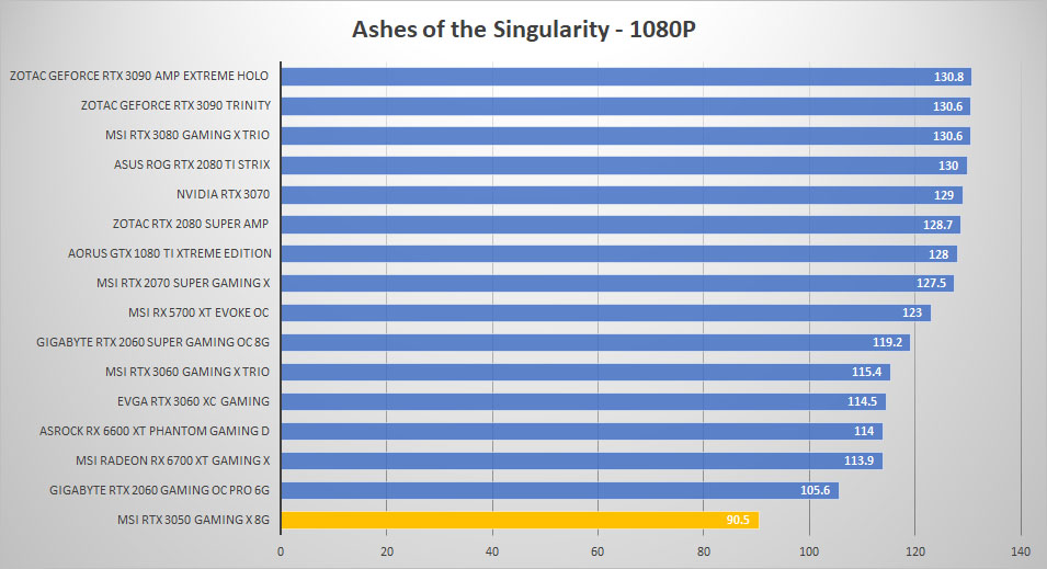 msi rtx 3050 ashes 1080p