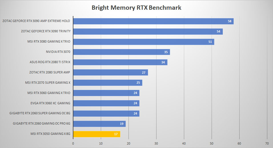 msi rtx 3050 bright