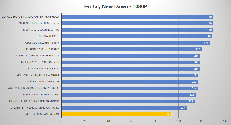 msi rtx 3050 farcry 1080p