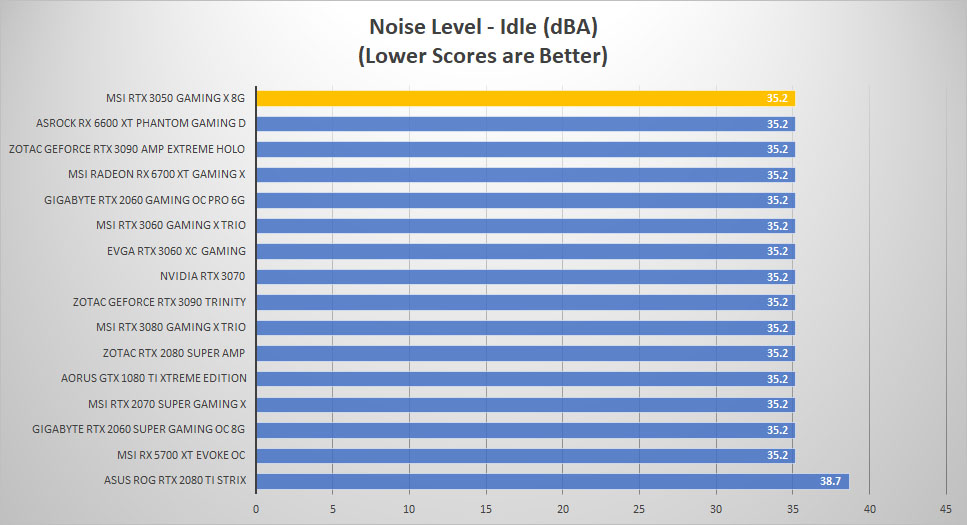 msi rtx 3050 noise idle