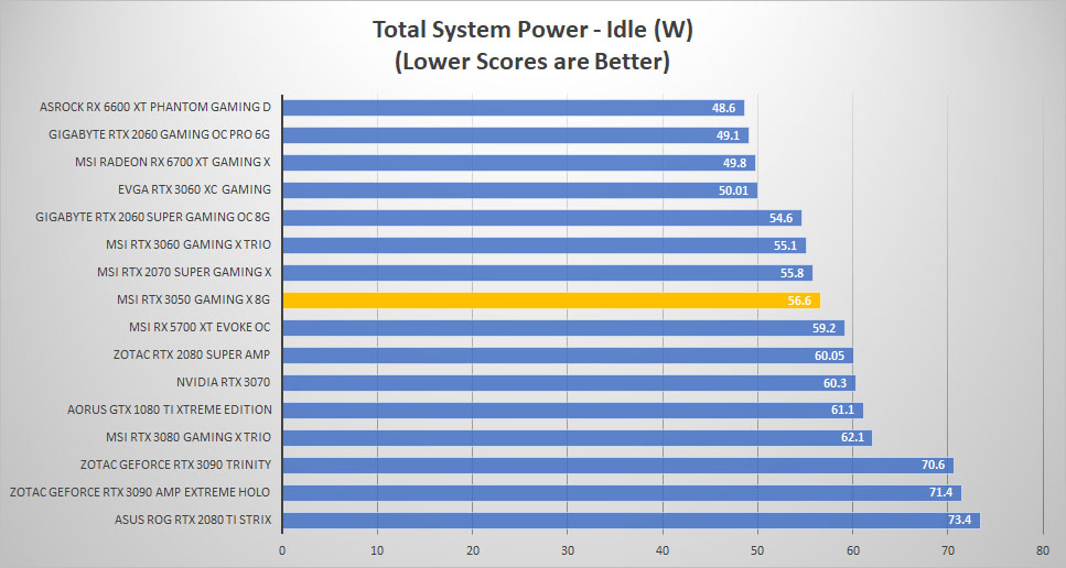 msi rtx 3050 power idle