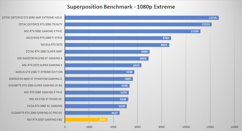 msi rtx 3050 sp 1080p