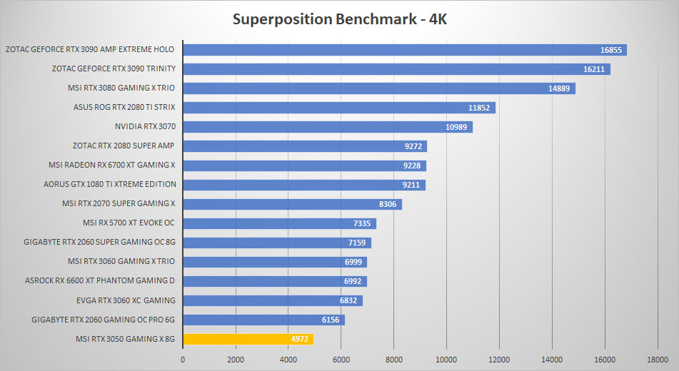 msi rtx 3050 sp 4k