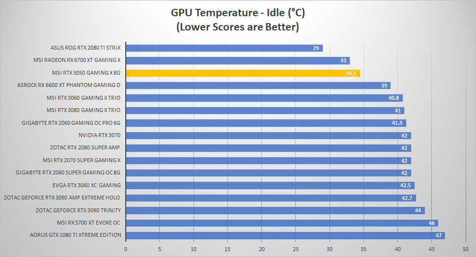msi rtx 3050 temp idle