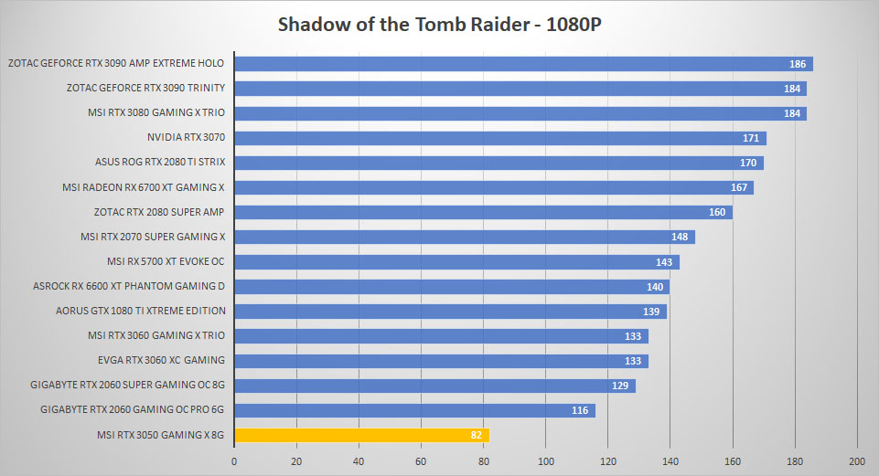 msi rtx 3050 tomb 1080p