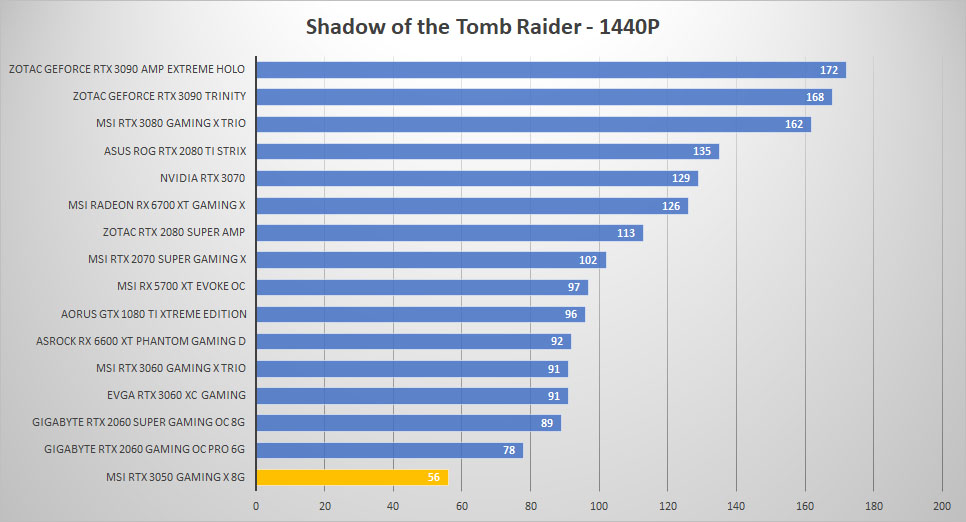 msi rtx 3050 tomb 1400p