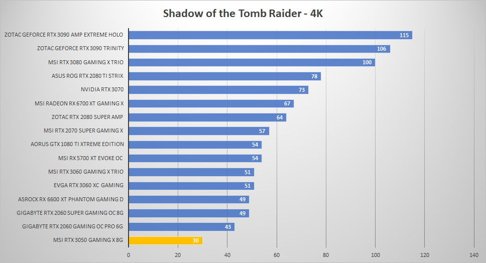 msi rtx 3050 tomb 4k