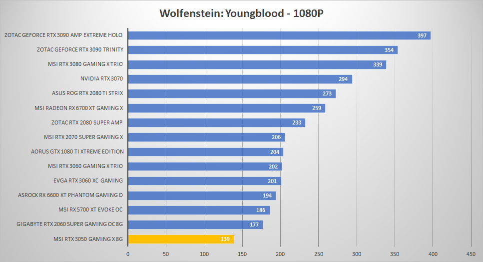 msi rtx 3050 wolf 1080p