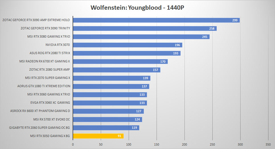 msi rtx 3050 wolf 1440p