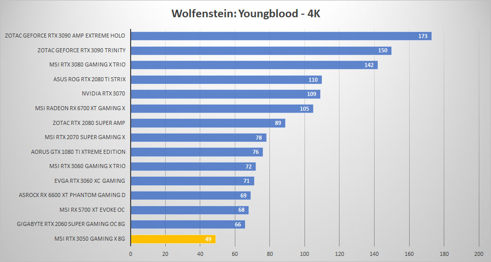 msi rtx 3050 wolf 4k