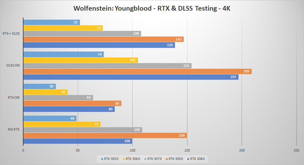 msi rtx 3050 wolf
