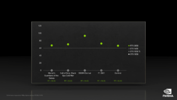 rtx 3050 performance 1