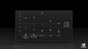 rtx 3050 performance 2
