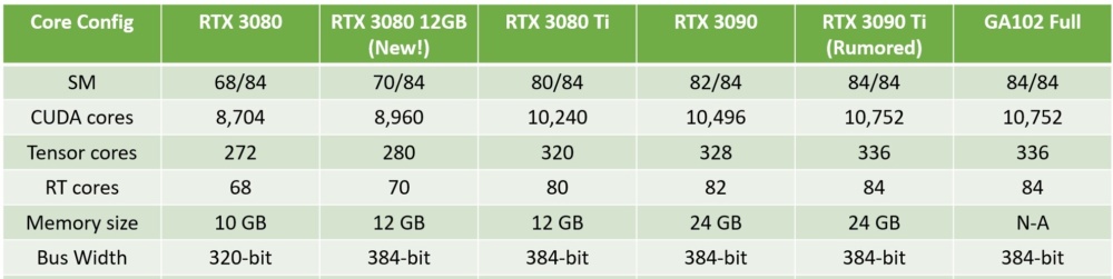 rtx 3080 12gb 3