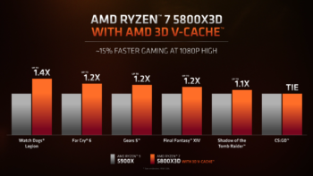 ryzen7 5800x3d 4