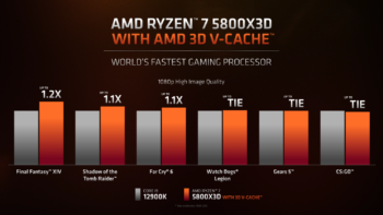 ryzen7 5800x3d 5
