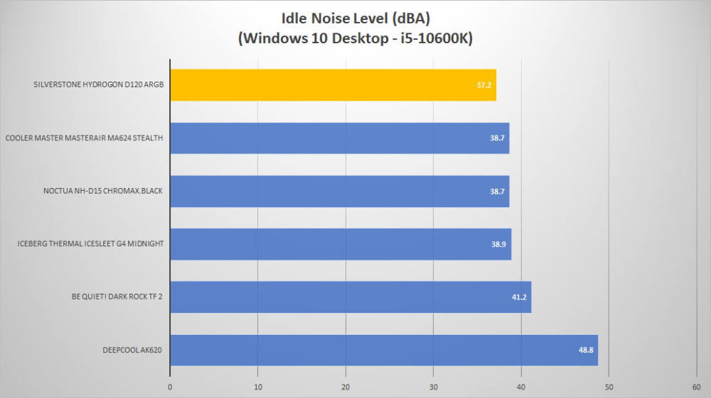 silverstone hydrogon d120 noise idle