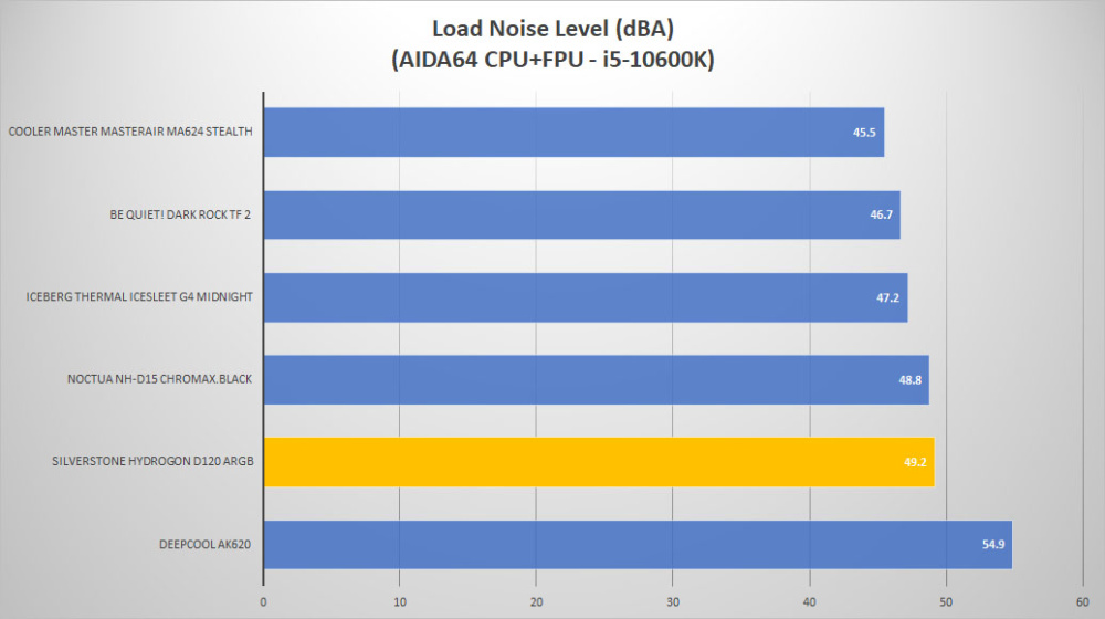 silverstone hydrogon d120 noise load2