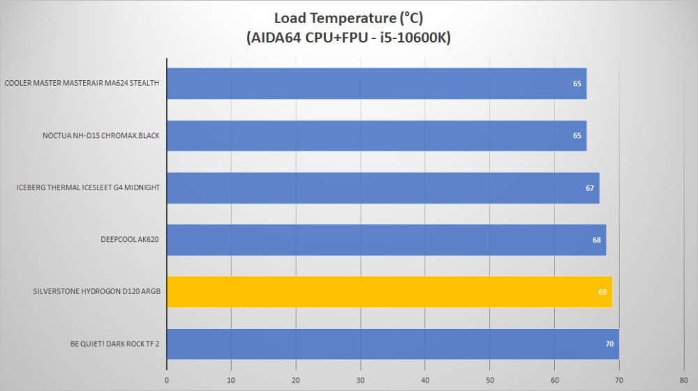 silverstone hydrogon d120 temp load2