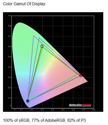 thinkpad x1 carbon gen9 display1