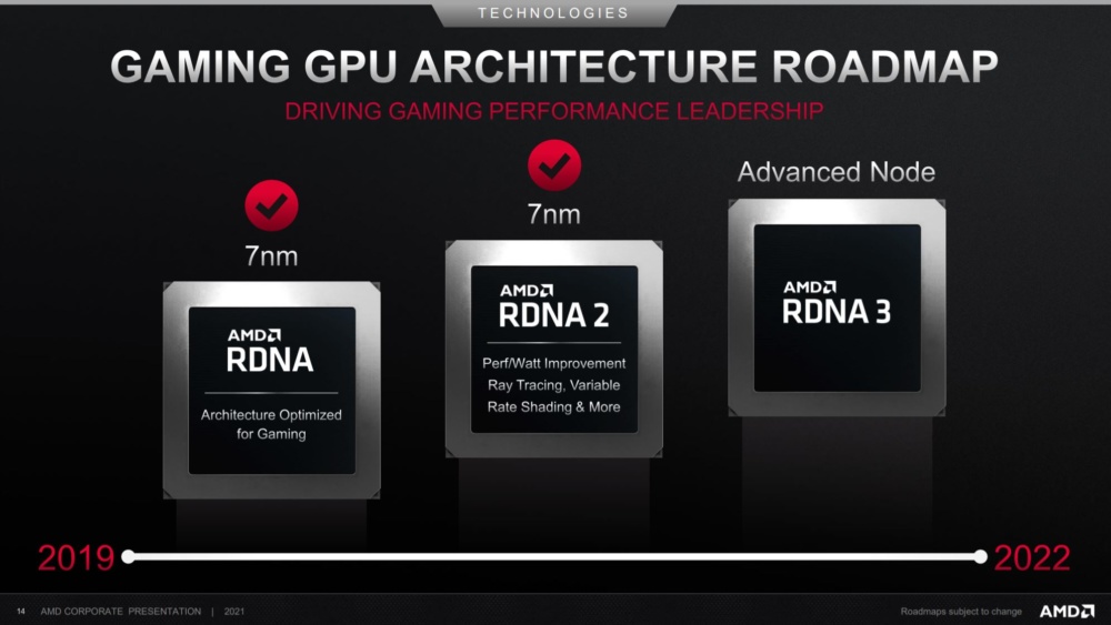 AMD RDNA3 Roadmap 2021