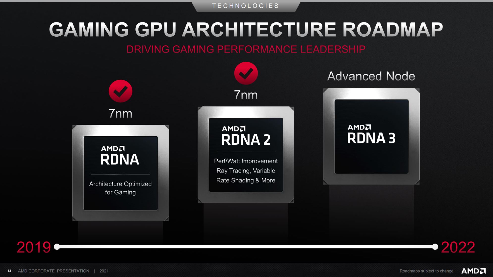 AMD RDNA3 Roadmap 2021