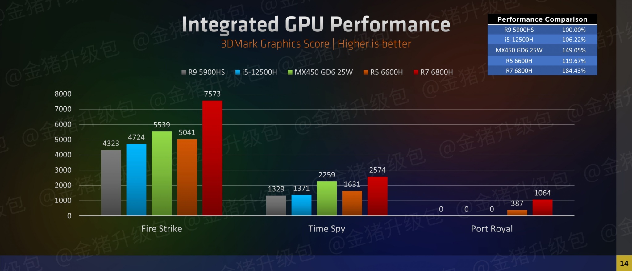 AMD Radeon 600M Test 1 scaled 1 scaled
