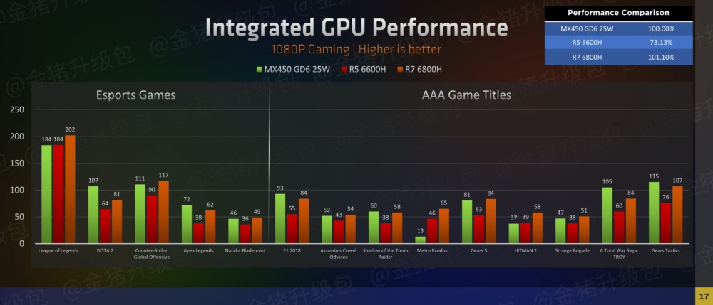 AMD Radeon 600M Test 4 scaled 1