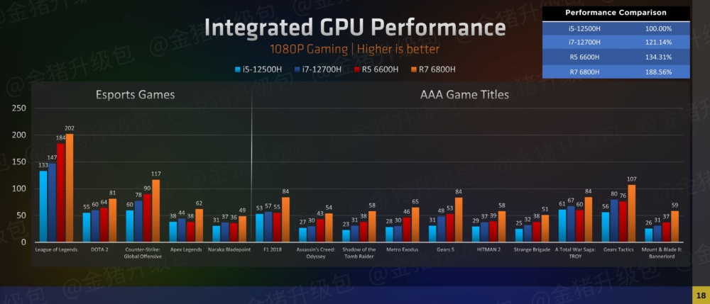 AMD Radeon 600M Test 5 scaled 1