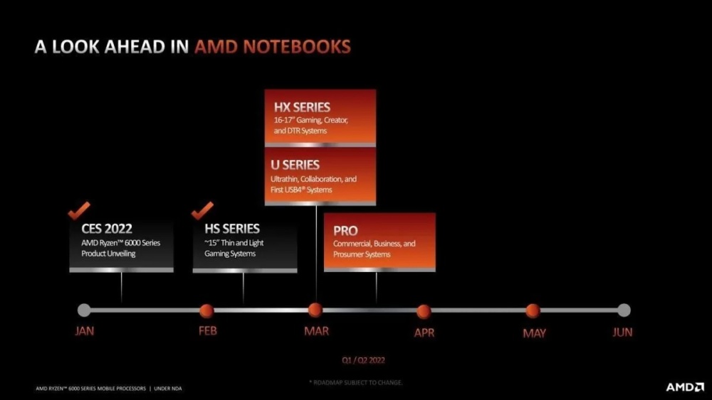 AMD Ryzen 6000 2