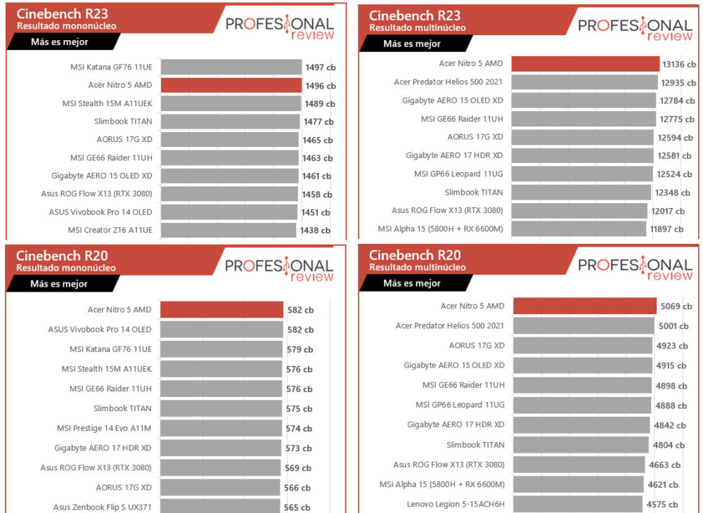 Acer Nitro 5 AMD Review75
