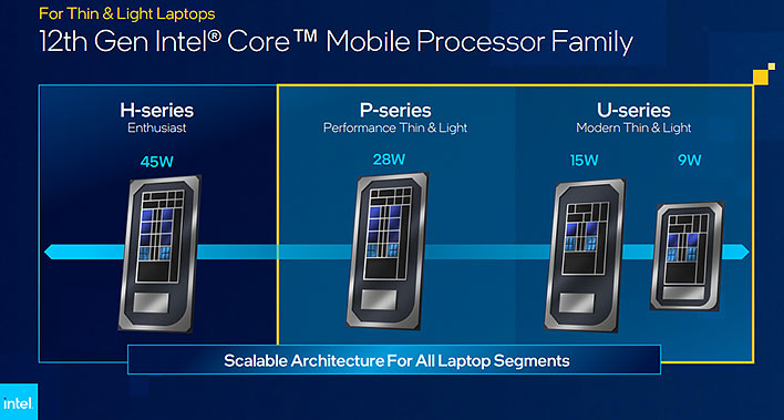 Intel 12th Gen P and U Series