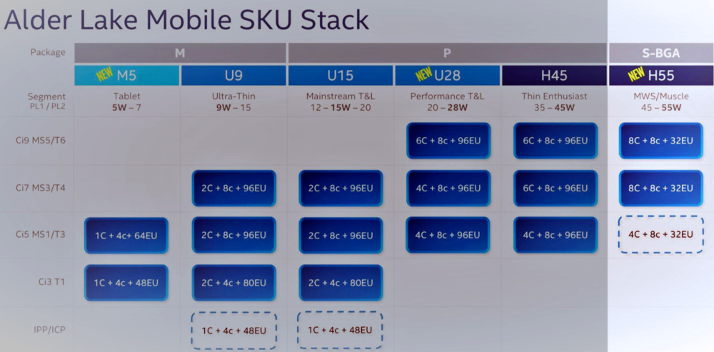 Intel Alder LakeS Mobile